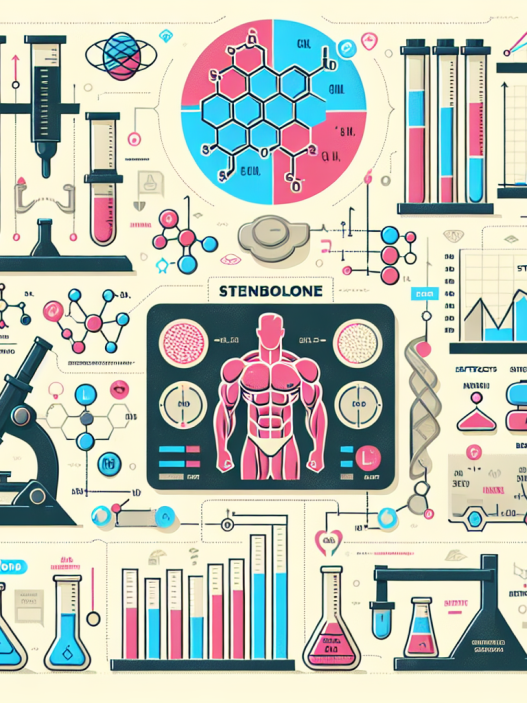 Cómo medir la eficacia de Stenbolone