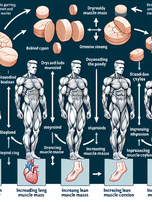 ¿Cursos de esteroides para secado y modelado corporal (aumento de masa magra) mejora la conexión mente-músculo?